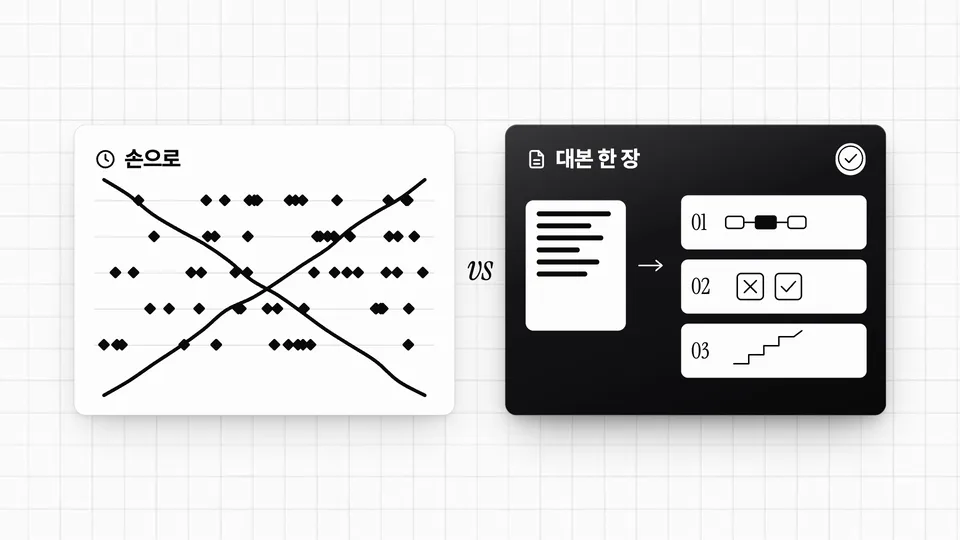 손으로 vs 대본 한 장 비교 장면
